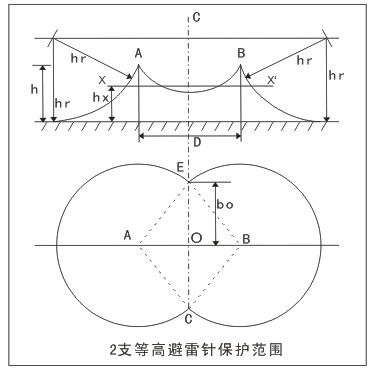 2支等高避雷針保護范圍的計算