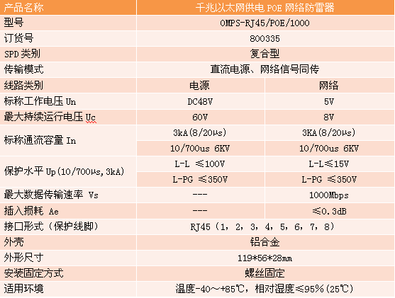 千兆POE網(wǎng)絡(luò)防雷器