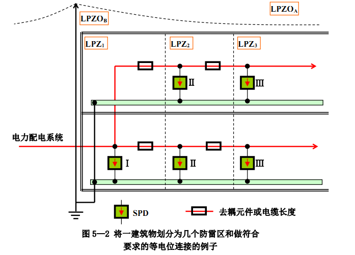 浪涌保護(hù)器