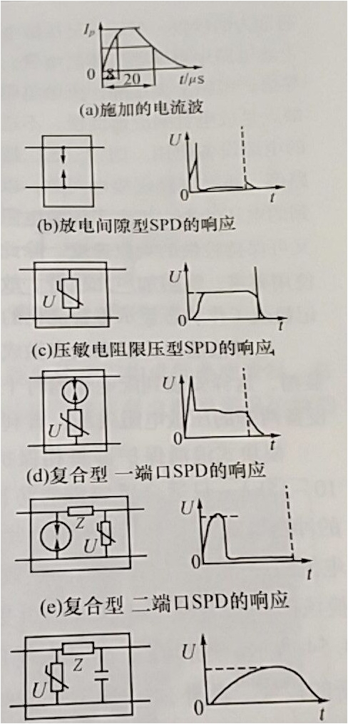 浪涌保護器