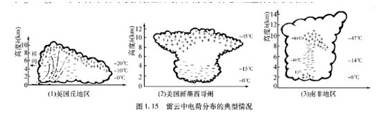 浪涌保護器