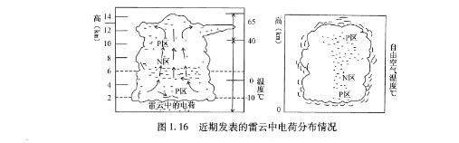 浪涌保護器